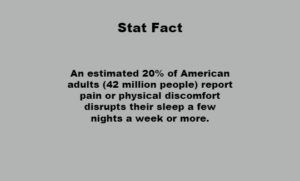 Pain Stat Fact